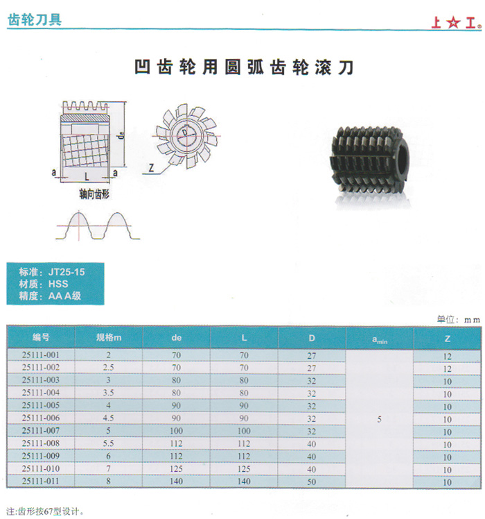 凹齒輪用圓弧齒輪滾刀